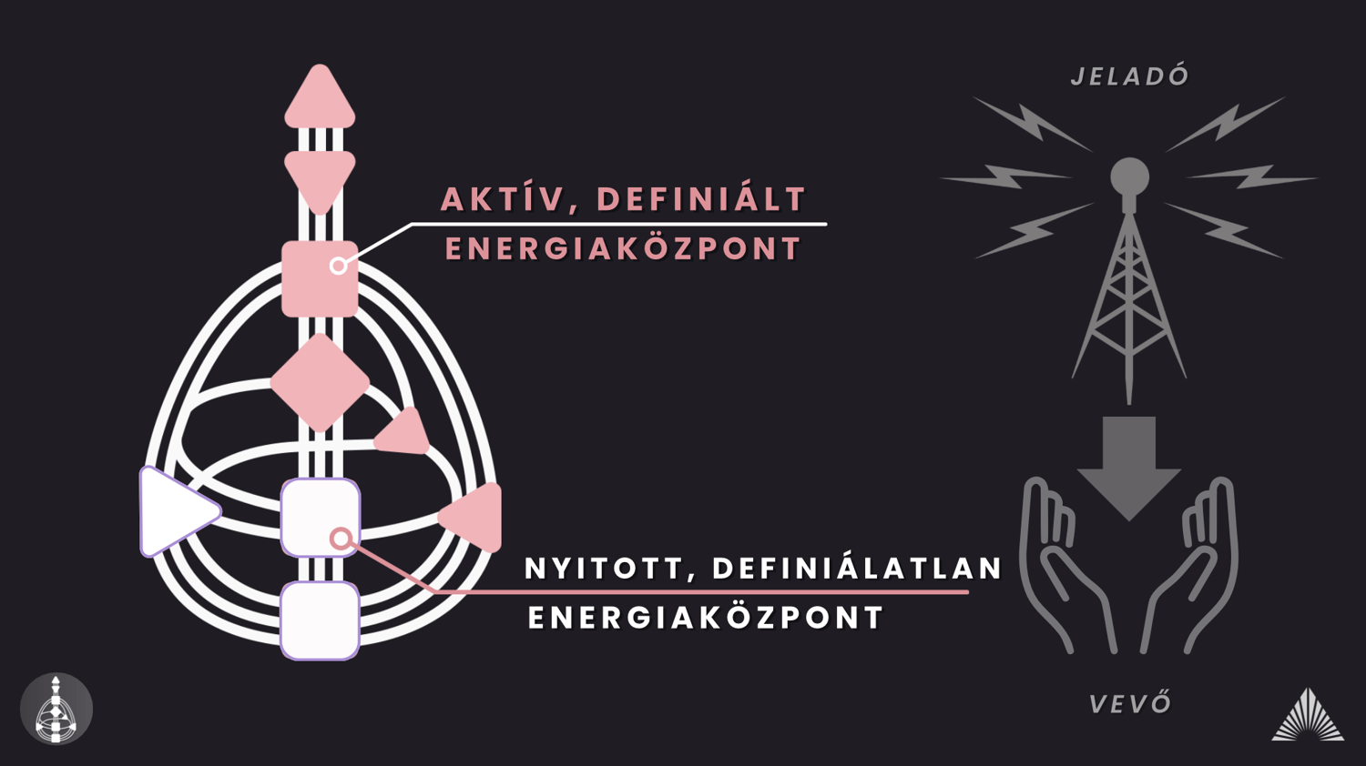 human design siker bőség pénz profit központok üzlet