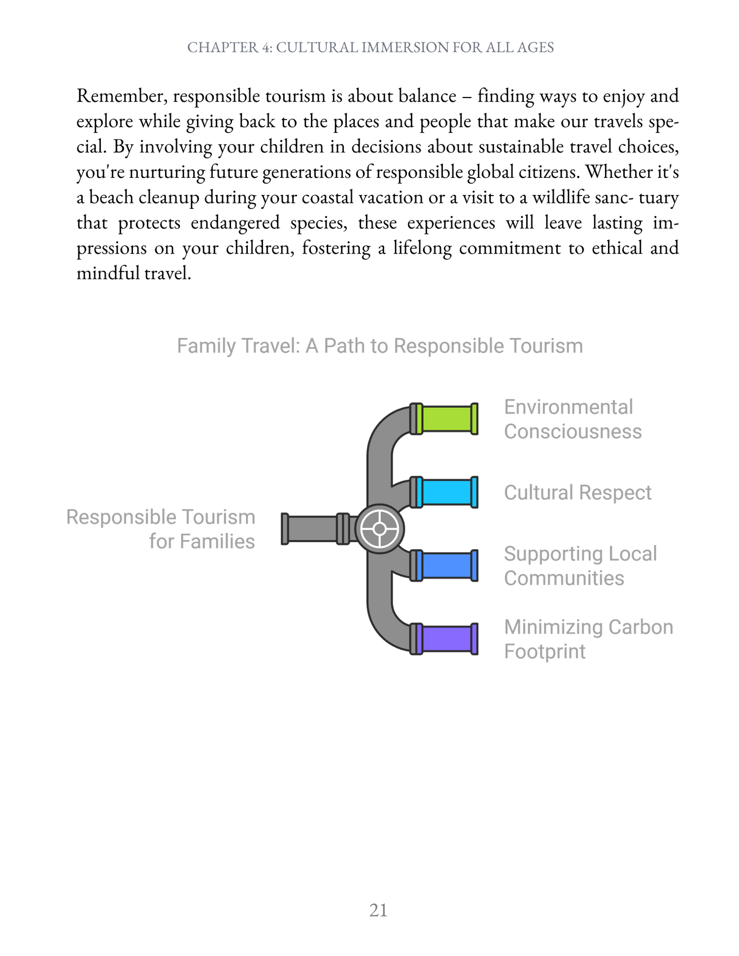 Family Travel Tips Book