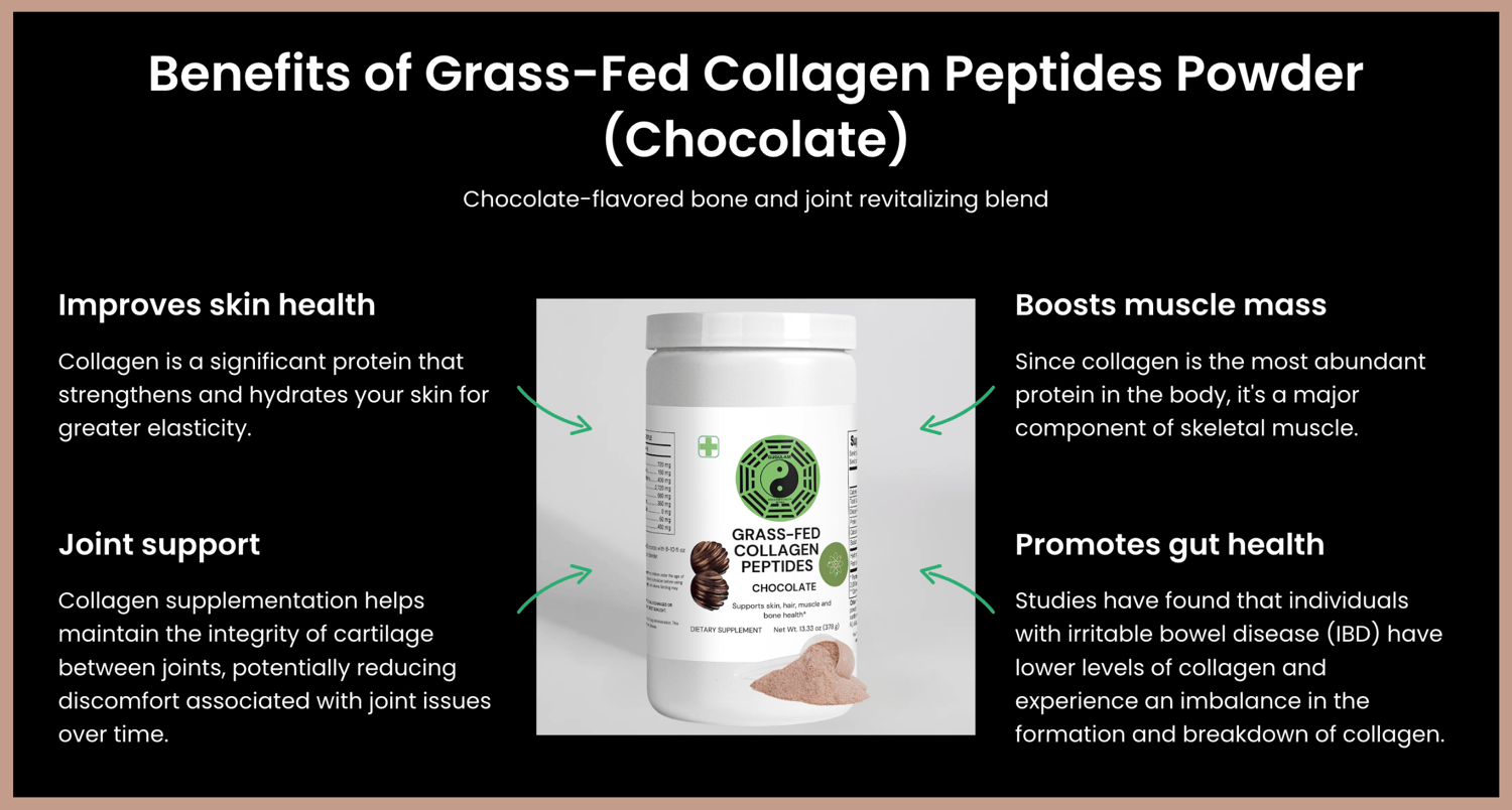 Our Grass-Fed Collagen Peptide Powder contains collagen types 1 and 3 necessaries for healthy skin, muscles, and bones.
