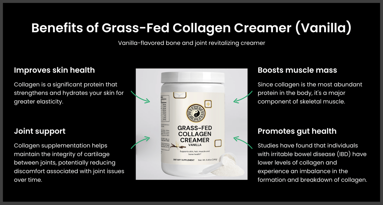 The body produces less collagen as it ages, making it essential for people to supplement with collagen for greater longevity. Our Grass-Fed Collagen Creamer contains types 1 and 3 collagen essential for healthy skin, muscles, and bone.