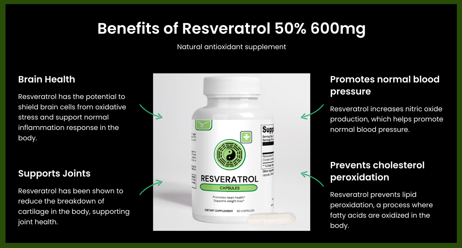 Resveratrol for Blood Pressure In clinical trials, resveratrol moderately diminished systolic blood pressure in hypertensive patients and blood glucose in patients with diabetes mellitus.