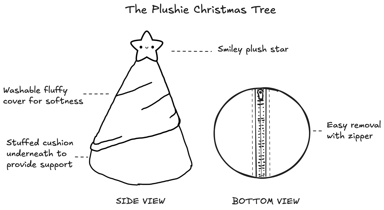 Overview of the Plushie Christmas Tree
