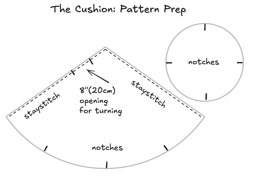 The Cushion: Pattern Prep