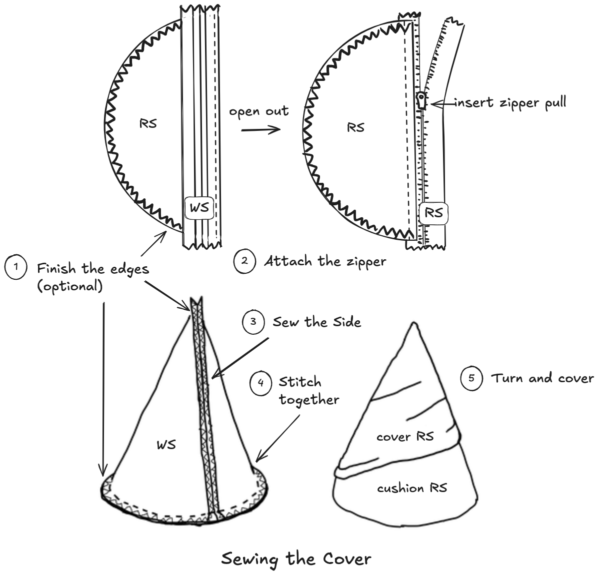 Sewing the cover: steps