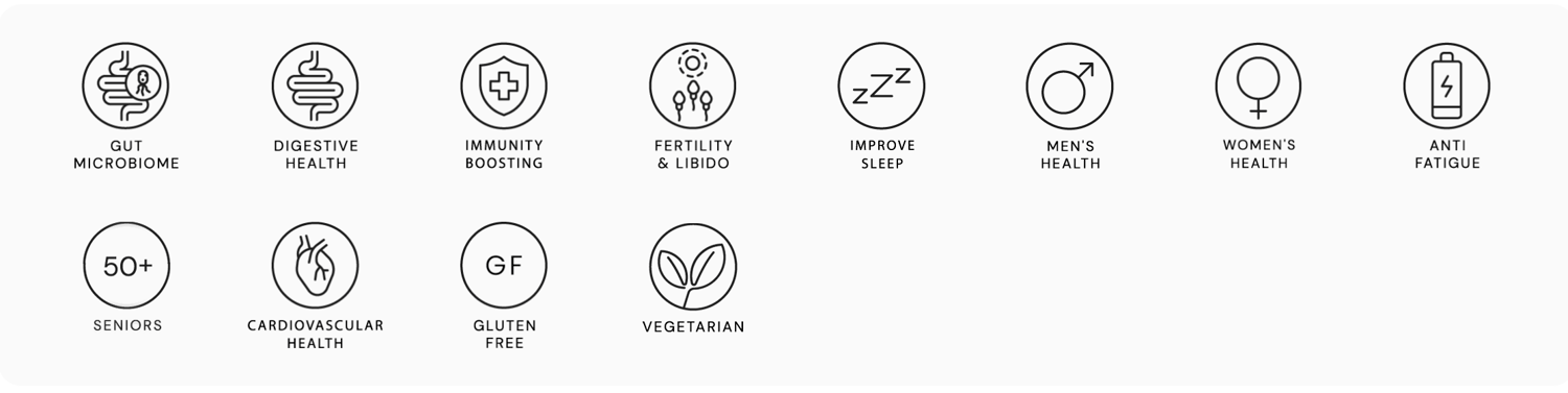 Research has shown that a mixture of polysaccharides from several immunomodulating mushrooms can offer excellent support to the human immune system.