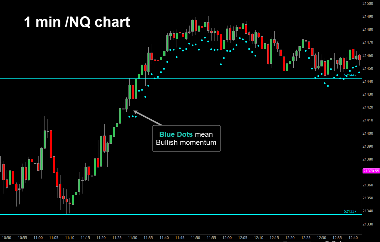 Bullish