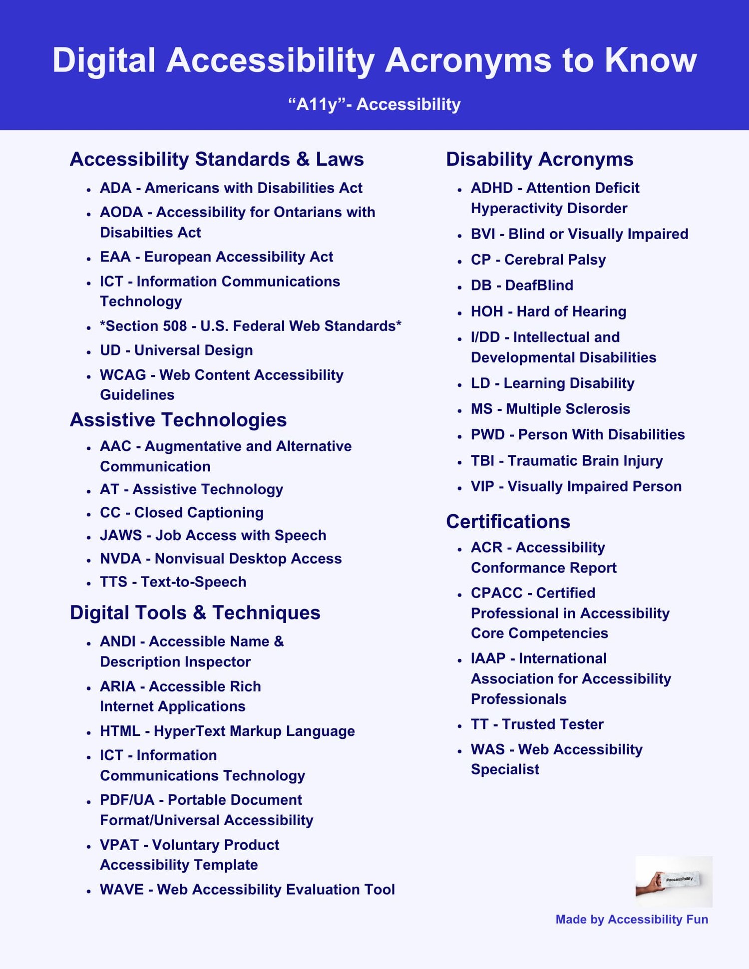 digital accessibility acronyms cheat sheet for laws, assistive technology, tool, and certifications