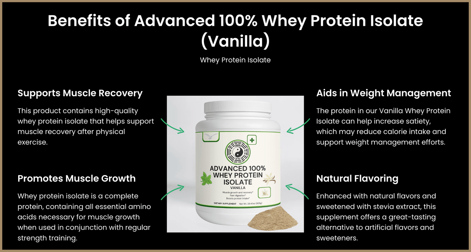 Protein and Obesity A meta-analysis of a control group showed that whey protein supplementation seems to improve body weight, total fat mass, and some Cardiovascular Disease (CVD) risk factors in overweight and obese patients.