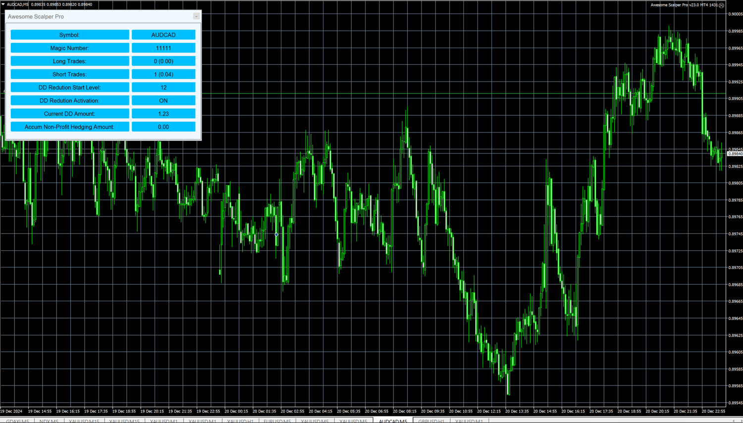Forex Trading, Forex Robot , Forex Broker, Technical Analysis ,Forex Indicators ,Algorithmic Trading Trading ,Robot Crypto, Trading Scalping EA