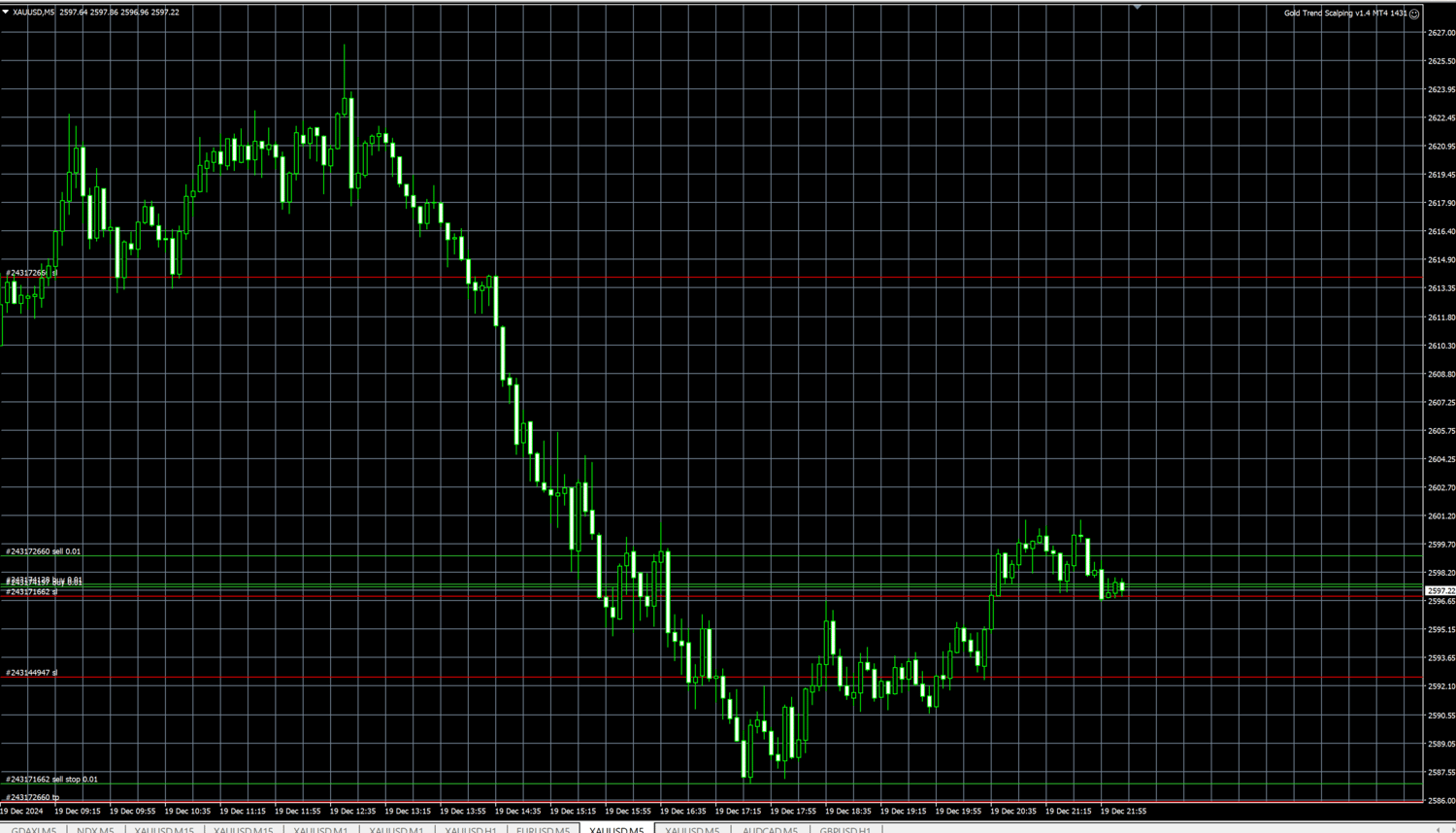 Forex Trading, Forex Robot , Forex Broker, Technical Analysis ,Forex Indicators ,Algorithmic Trading Trading ,Robot Crypto, Trading Scalping EA