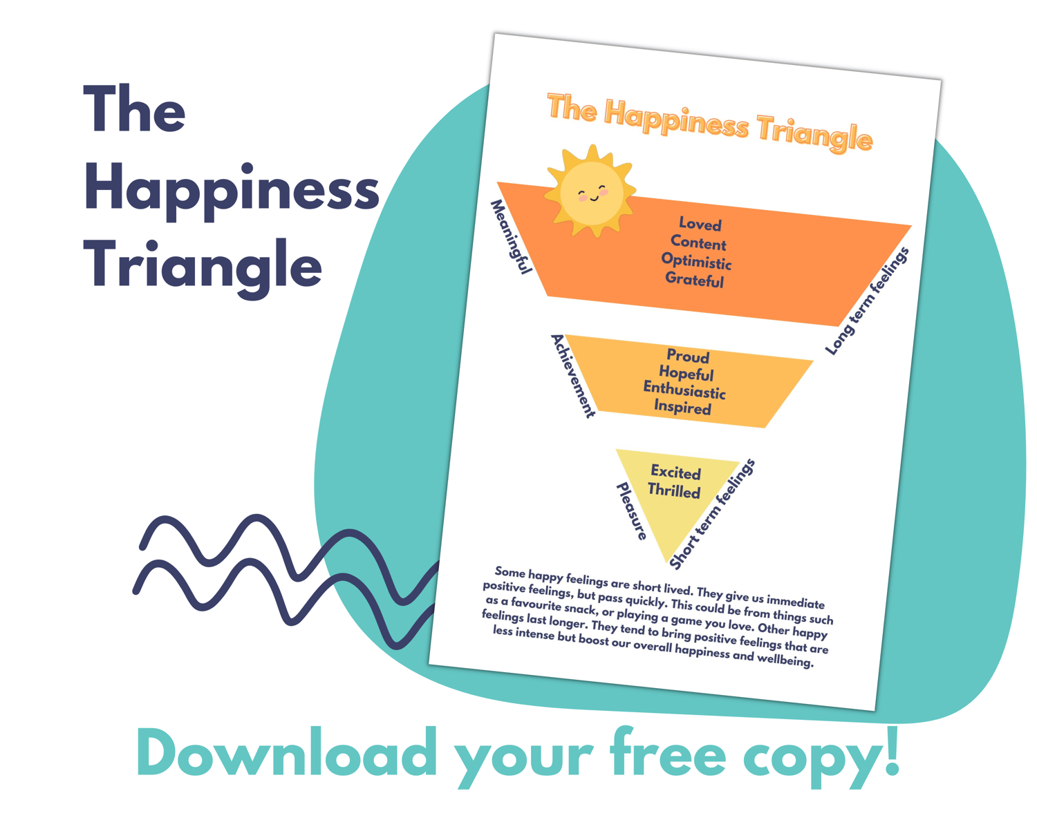 Free Understanding Happiness Poster, Happiness Triangle, Kids, Teenagers, Emotional Literacy, Printable, PDF