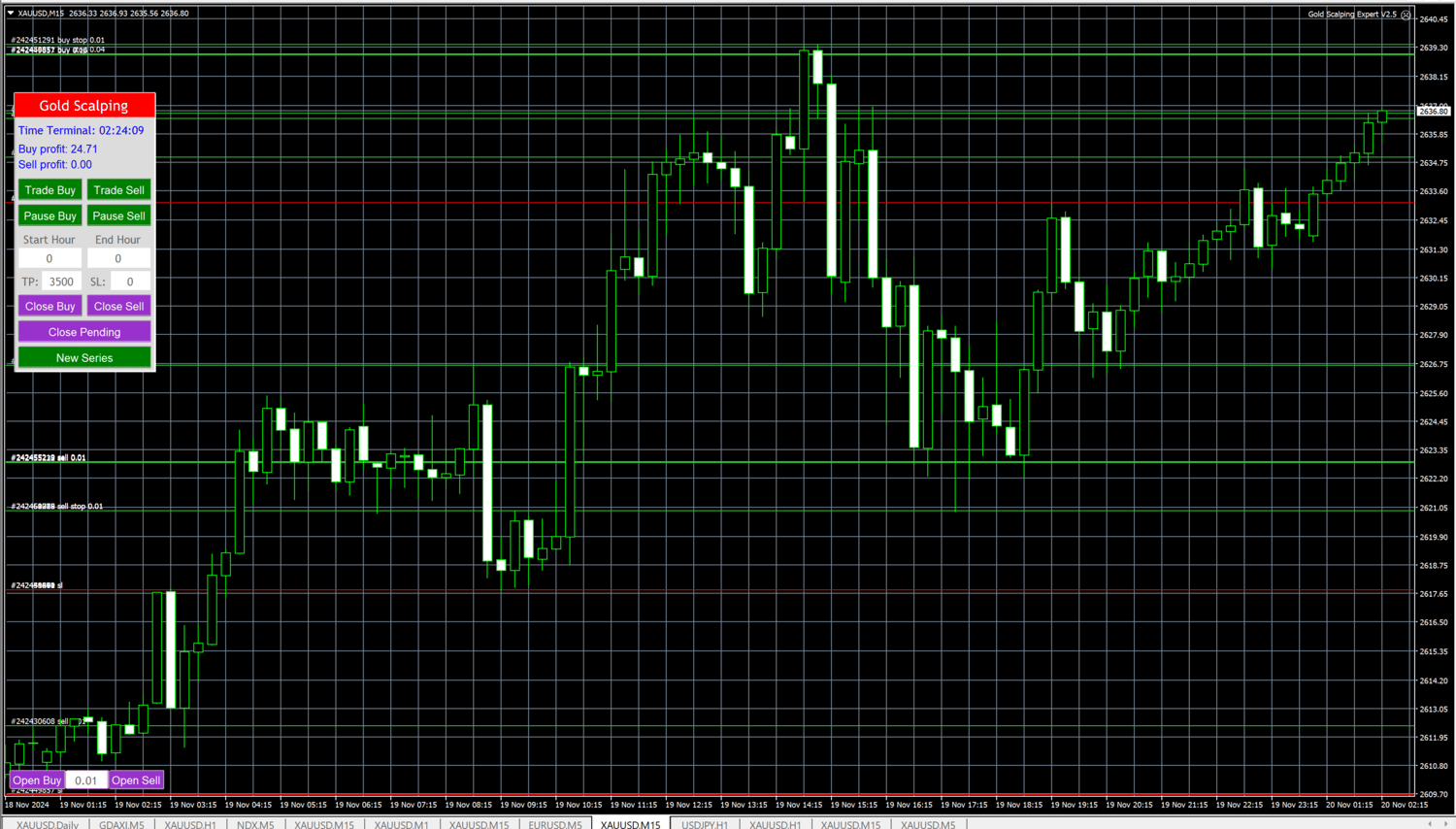 Forex Trading, Forex Robot , Forex Broker, Technical Analysis ,Forex Indicators ,Algorithmic Trading Trading ,Robot Crypto, Trading Scalping EA