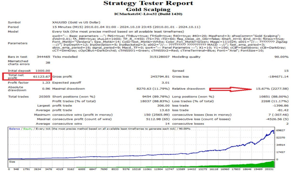 Forex Trading, Forex Robot , Forex Broker, Technical Analysis ,Forex Indicators ,Algorithmic Trading Trading ,Robot Crypto, Trading Scalping EA