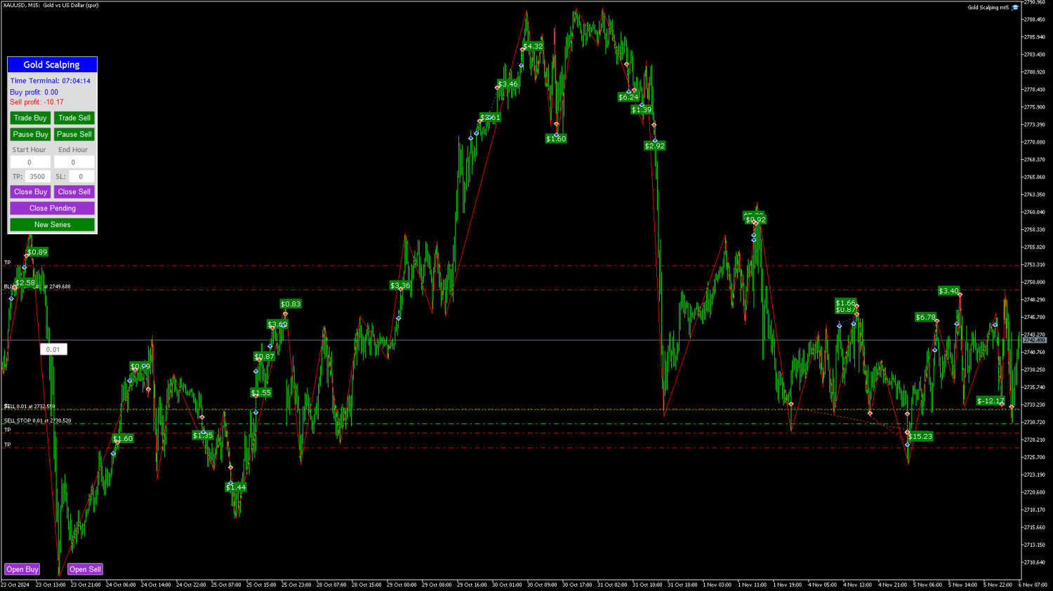 Forex Trading, Forex Robot , Forex Broker, Technical Analysis ,Forex Indicators ,Algorithmic Trading Trading ,Robot Crypto, Trading Scalping EA