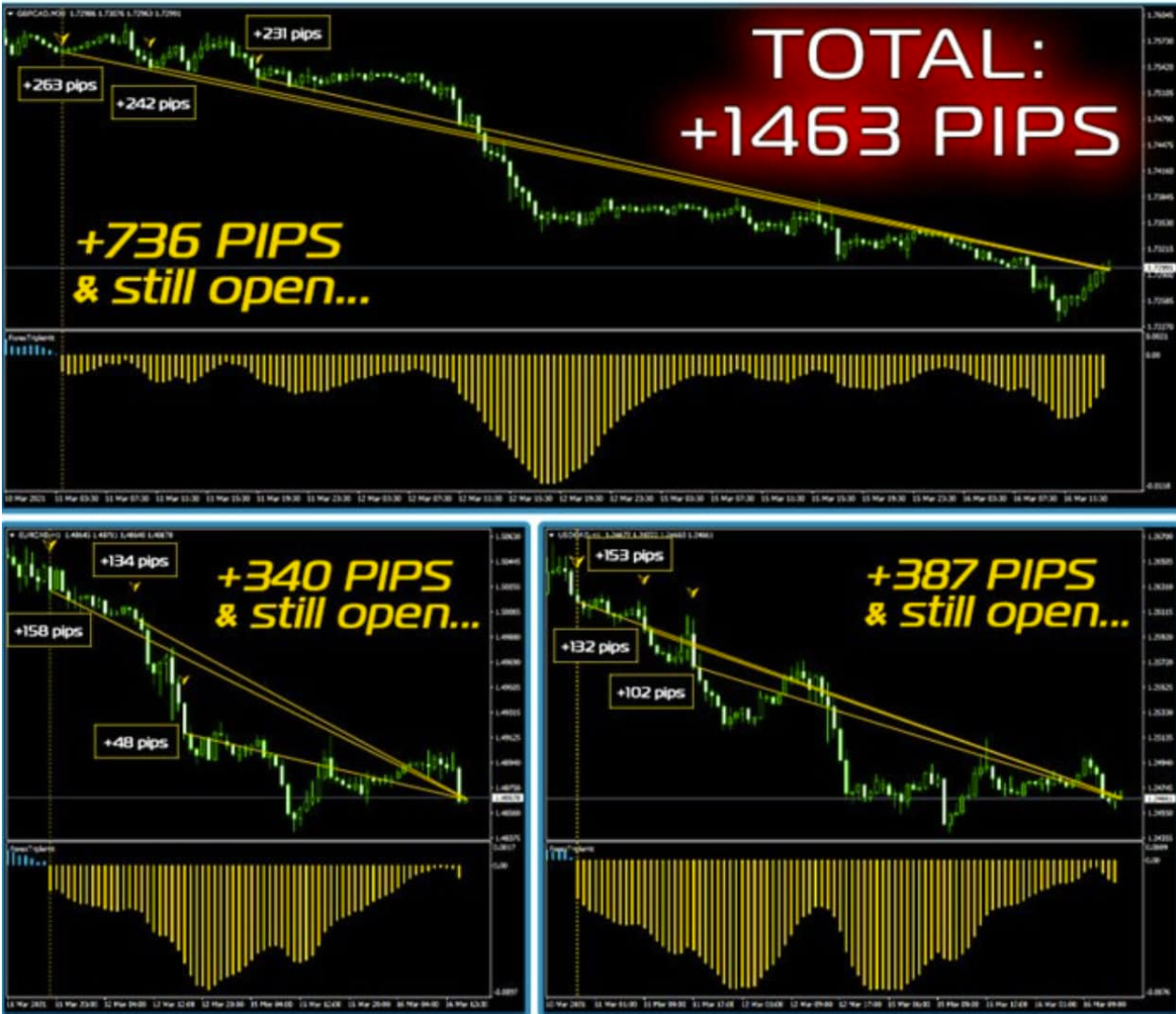 Indicator Triple HIT System Scalper MT4