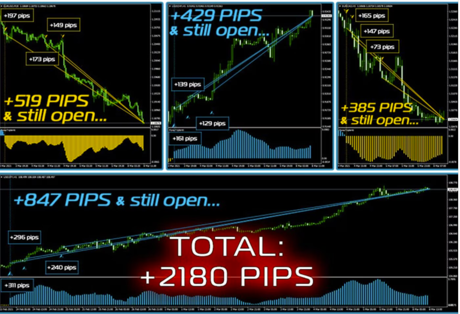 Indicator Triple HIT System Scalper MT4
