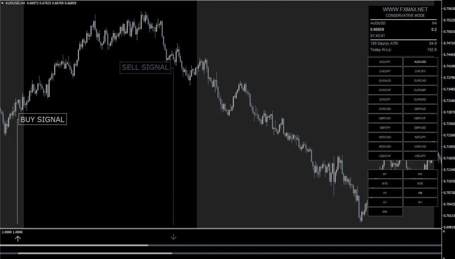 Strategy indicator MAX SCALPER for MT4