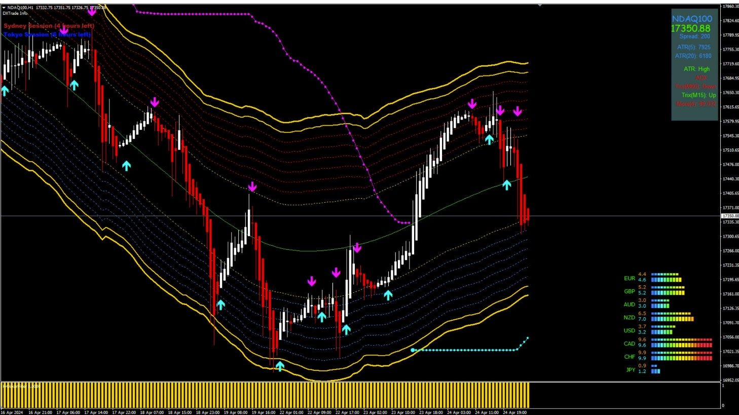 GOLDEN ROAD indicator mt4 Forex Trading System No Repaint Trend Strategy