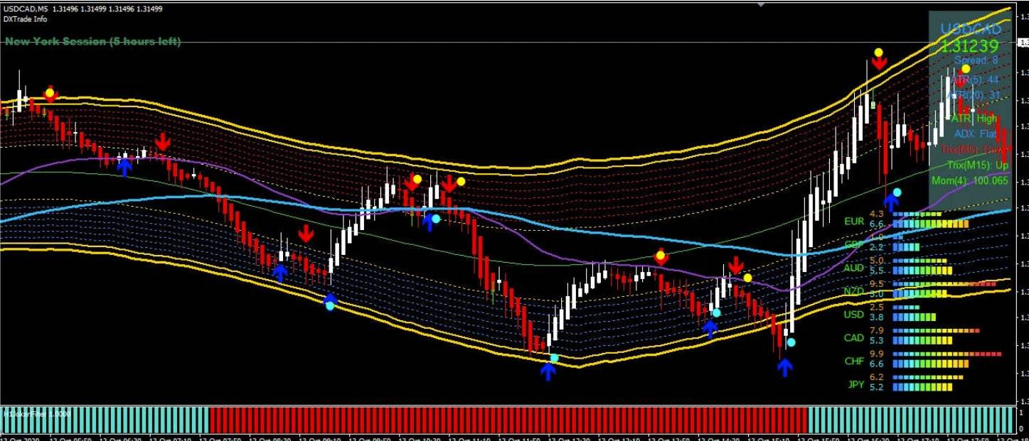 GOLDEN ROAD indicator mt4 Forex Trading System No Repaint Trend Strategy
