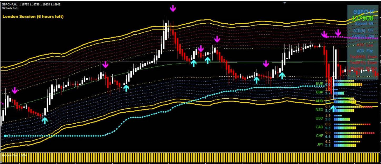 GOLDEN ROAD indicator mt4 Forex Trading System No Repaint Trend Strategy