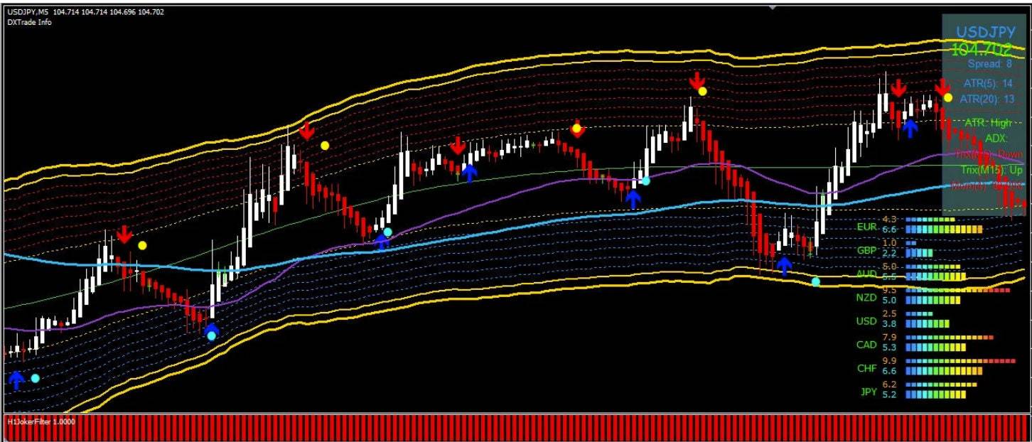 GOLDEN ROAD indicator mt4 Forex Trading System No Repaint Trend Strategy
