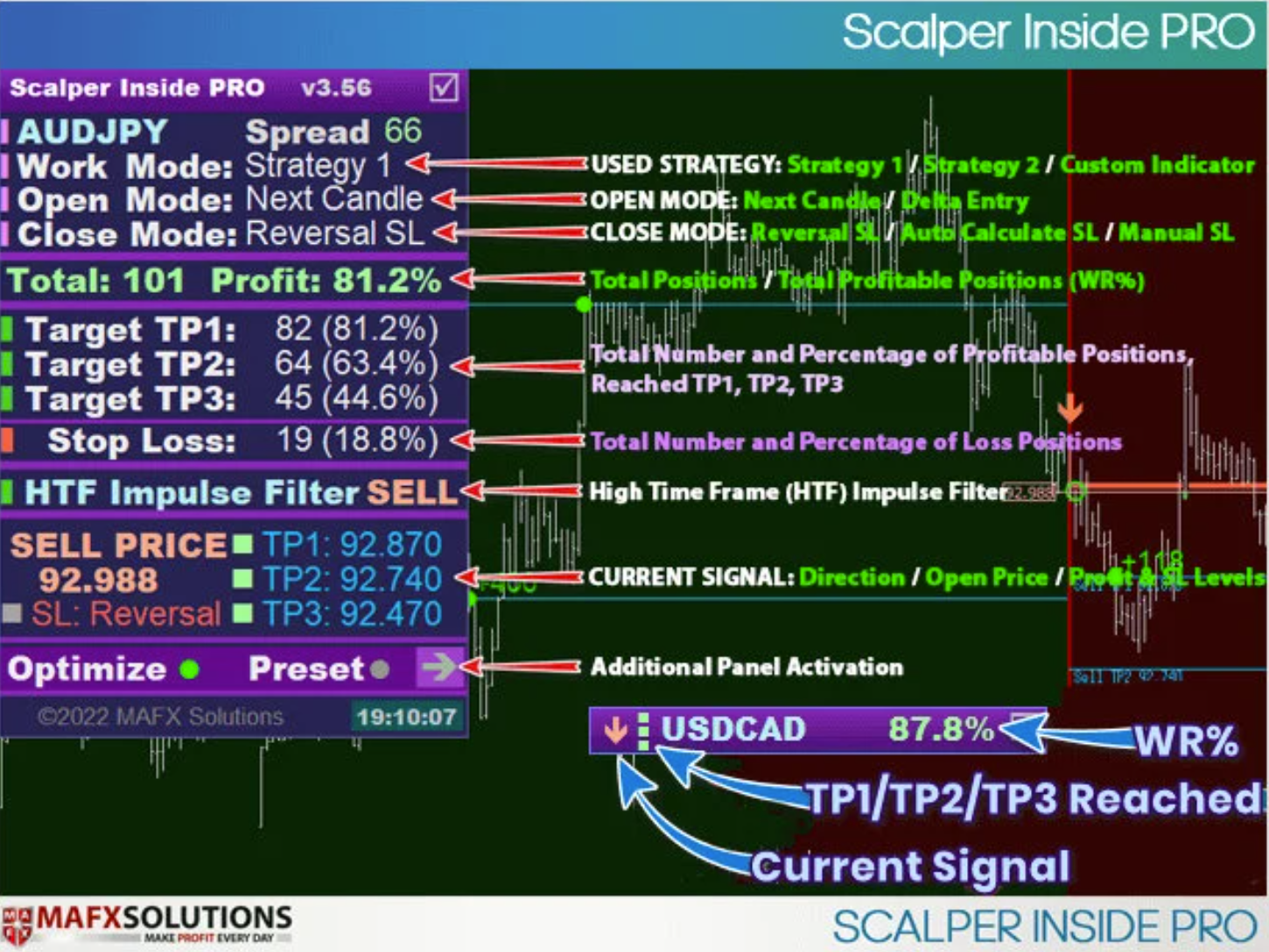 Best Scalper Inside PRO Indicator V7 for MT4