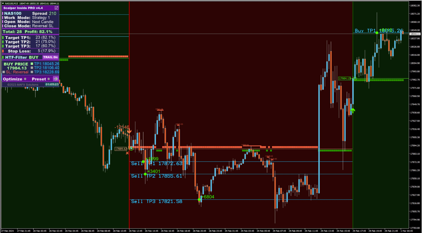 Best Scalper Inside PRO Indicator V7 for MT4