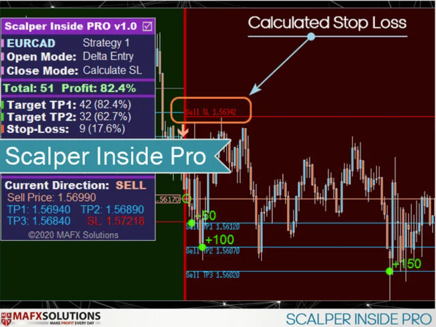 Best Scalper Inside PRO Indicator V7 for MT4