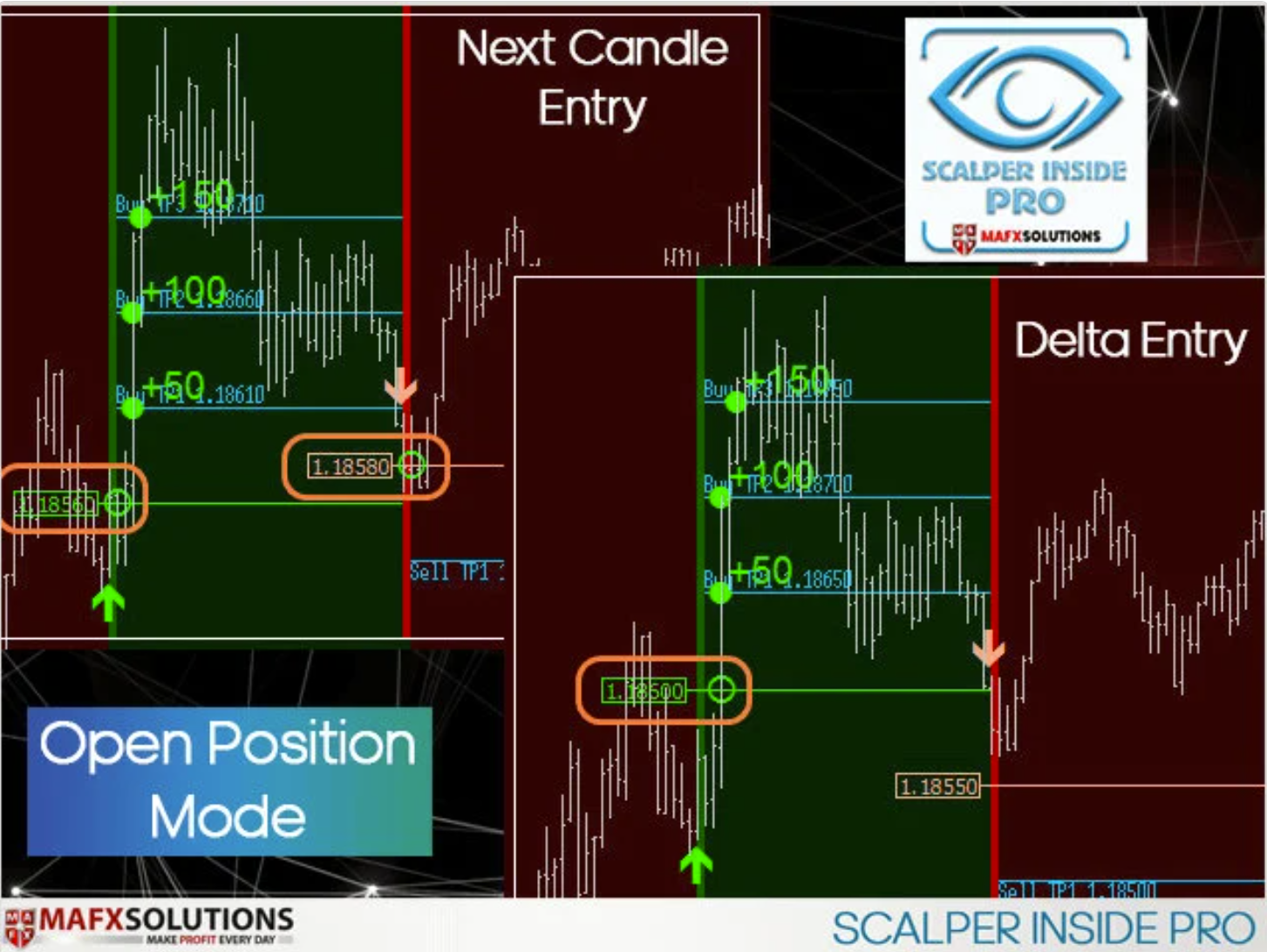 Best Scalper Inside PRO Indicator V7 for MT4