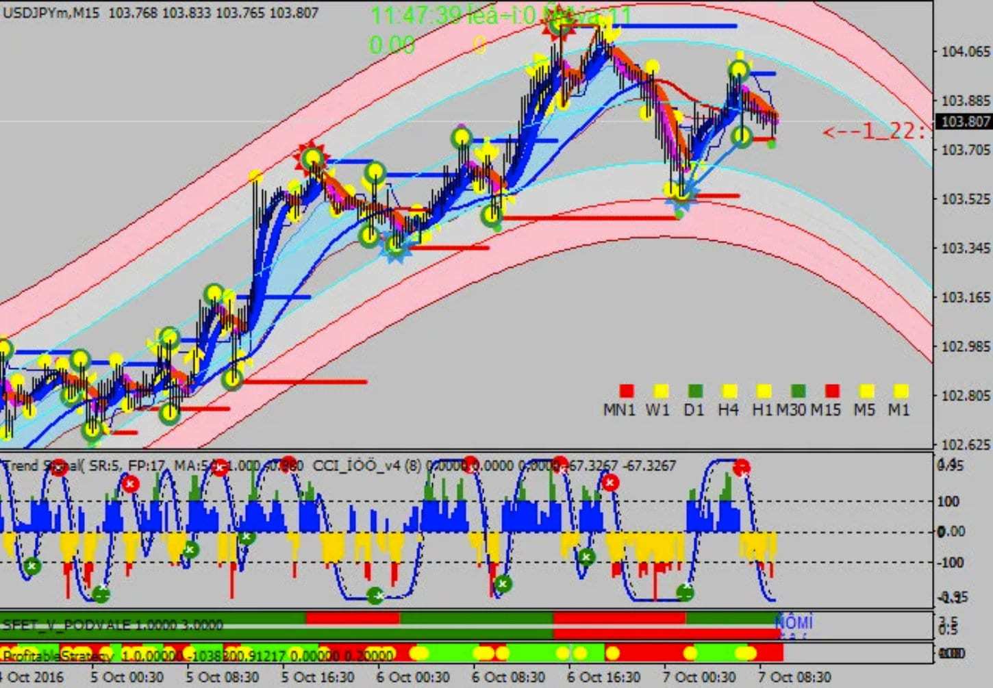 Forex NufNumiz Mt4 Trading System High Profit for Scalping and Binary Options