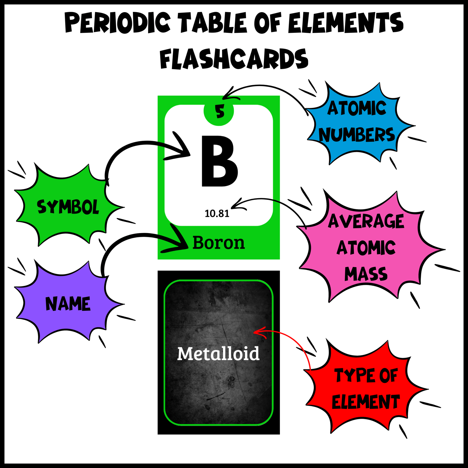 periodic-table-of-elements-flashcards-printable-pdf-free-printable