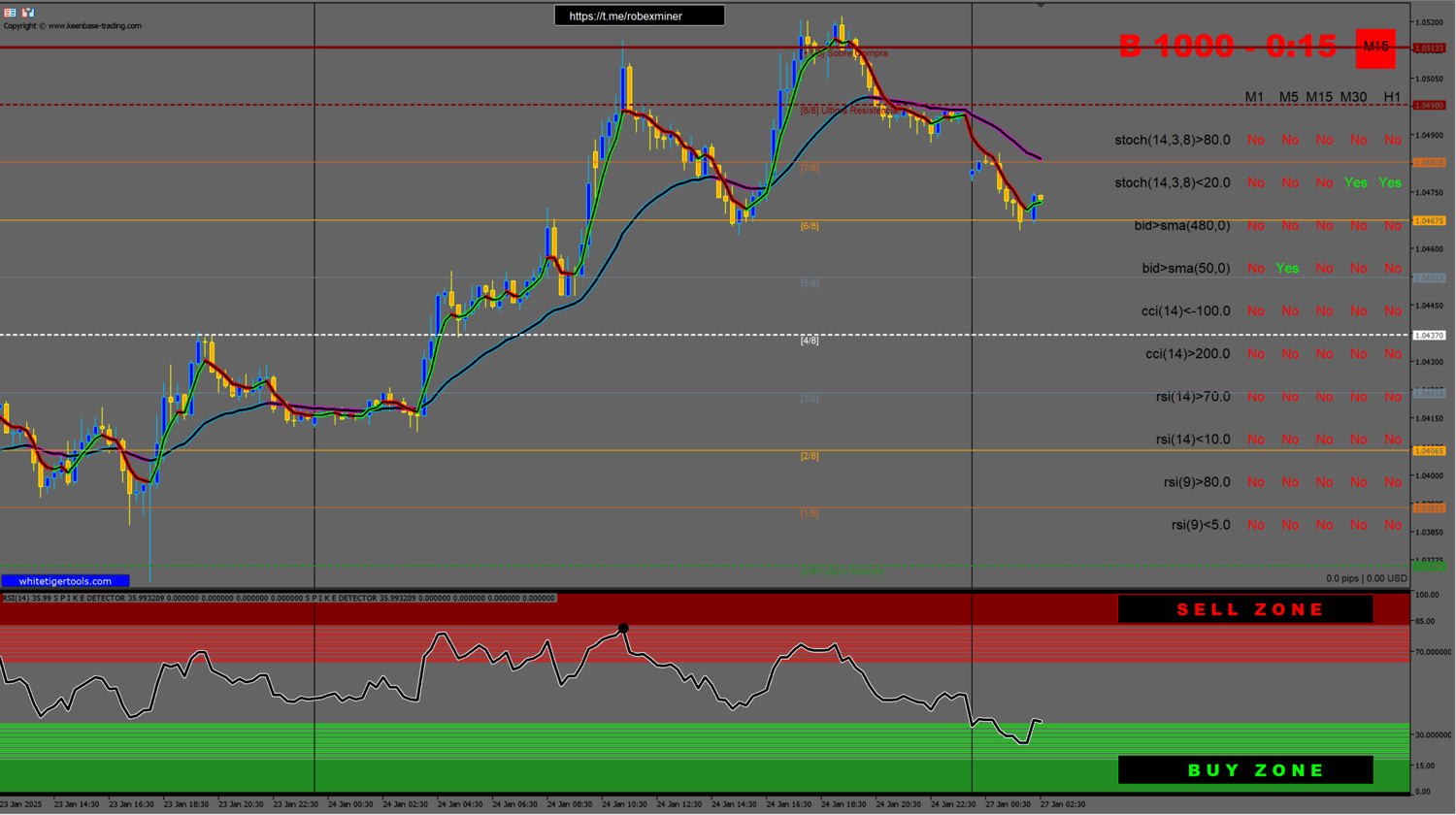 Boom & Crash Spike System Indicator MT5