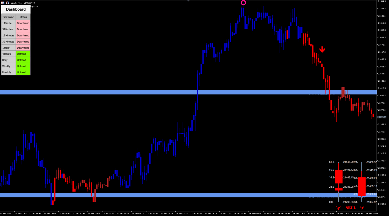 Boom & Crash Spike System Indicator MT5
