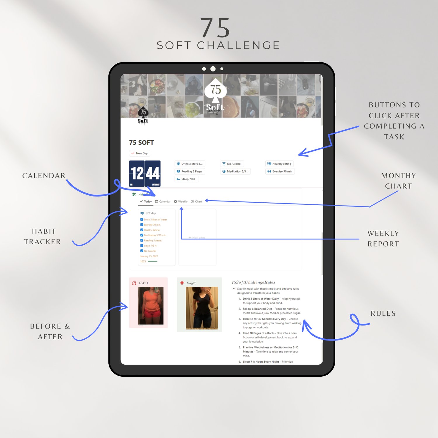 A digital display showcasing the "75 Soft Challenge" Notion template on a tablet screen. Key features are labeled, including a calendar, habit tracker, buttons to click after completing tasks, a monthly chart, weekly report, before-and-after photo section, and challenge rules. The template emphasizes organization and tracking for building productive habits.