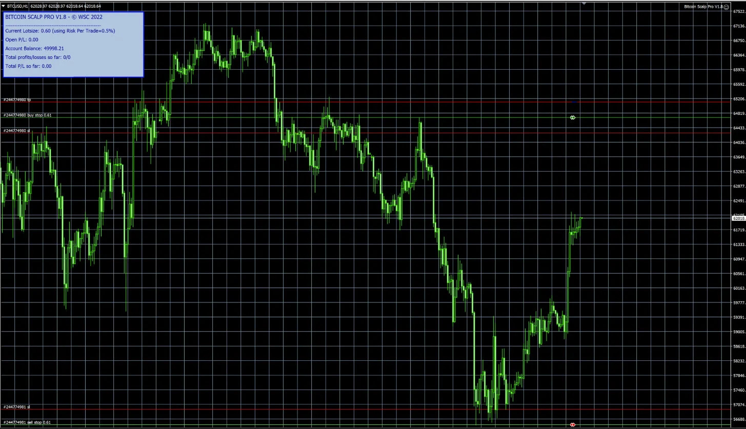 Bitcoin Scalp Pro EA V1.8 NoDLL  MT4 Robot trading