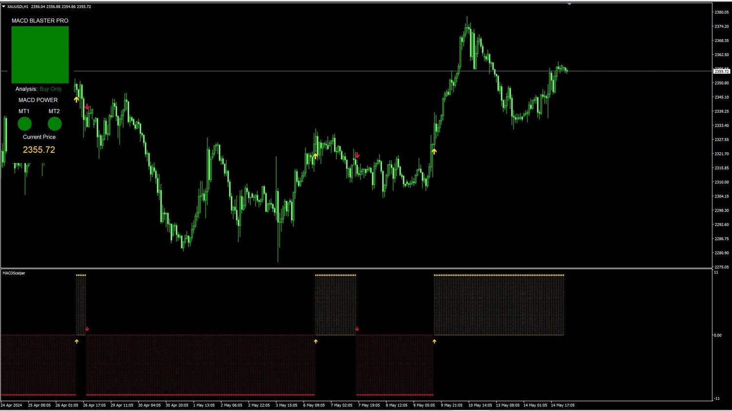 MACD Blaster Pro Trading System for MT4