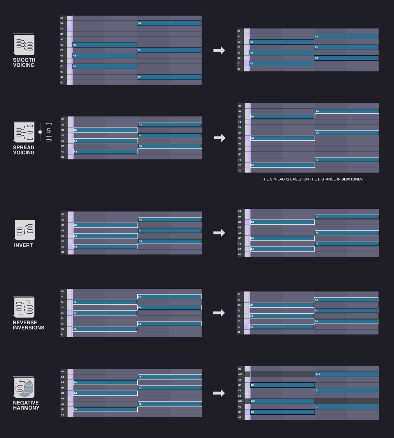 KORD Forge edit examples