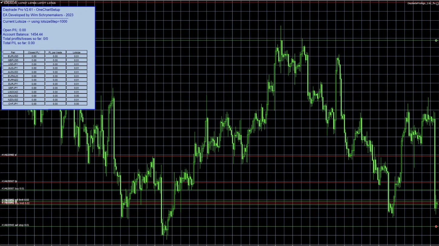 DayTrade Pro Algo EA V2.61  Withe Set Robot trading