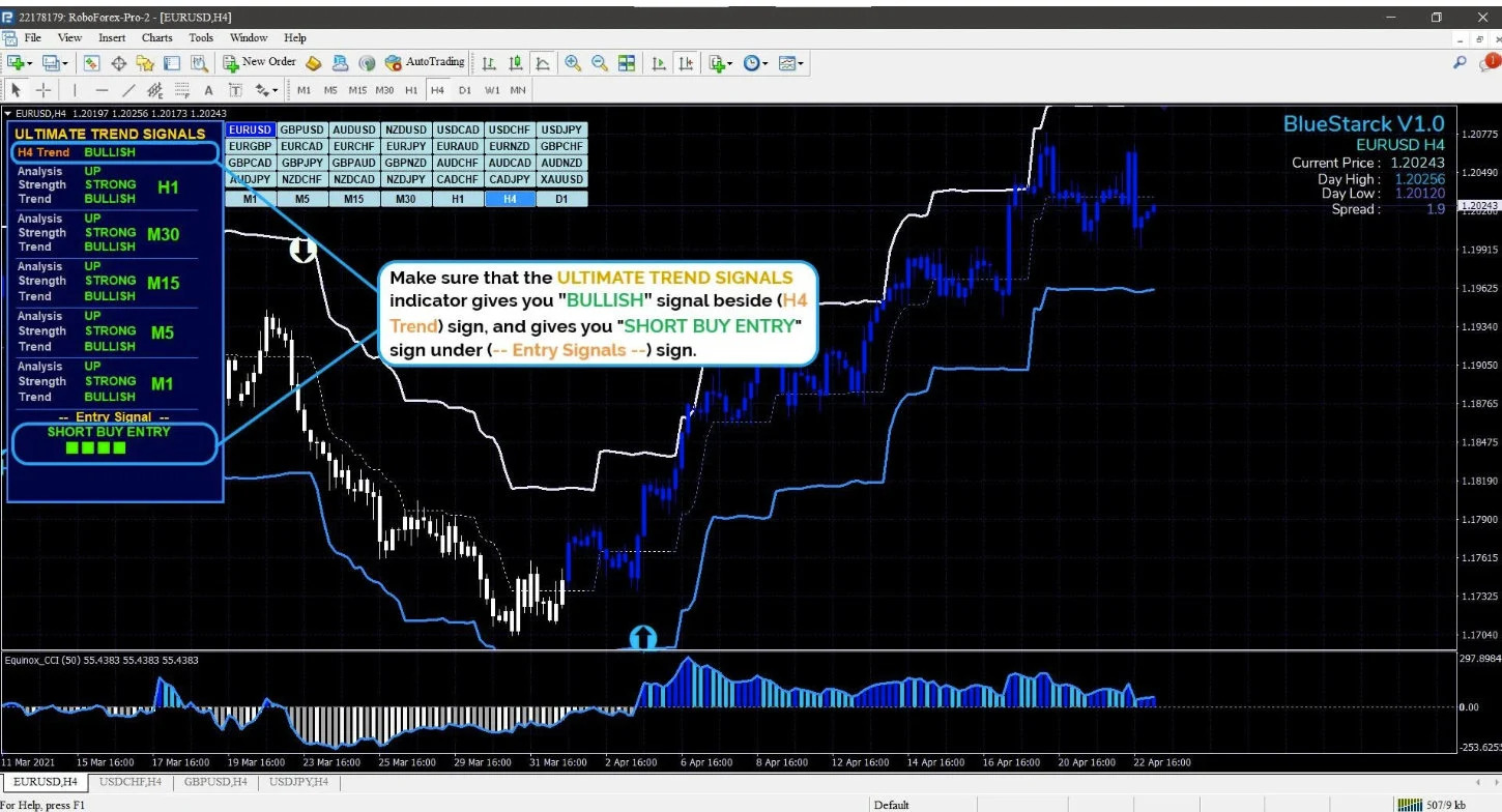 Bluestarck System Analyzes The Chart With Unique Trading Algorithms MT4