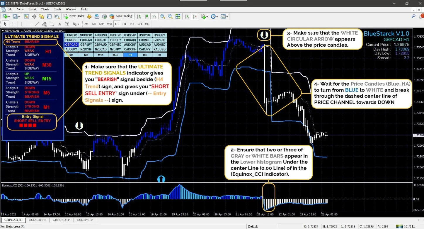 Bluestarck System Analyzes The Chart With Unique Trading Algorithms MT4