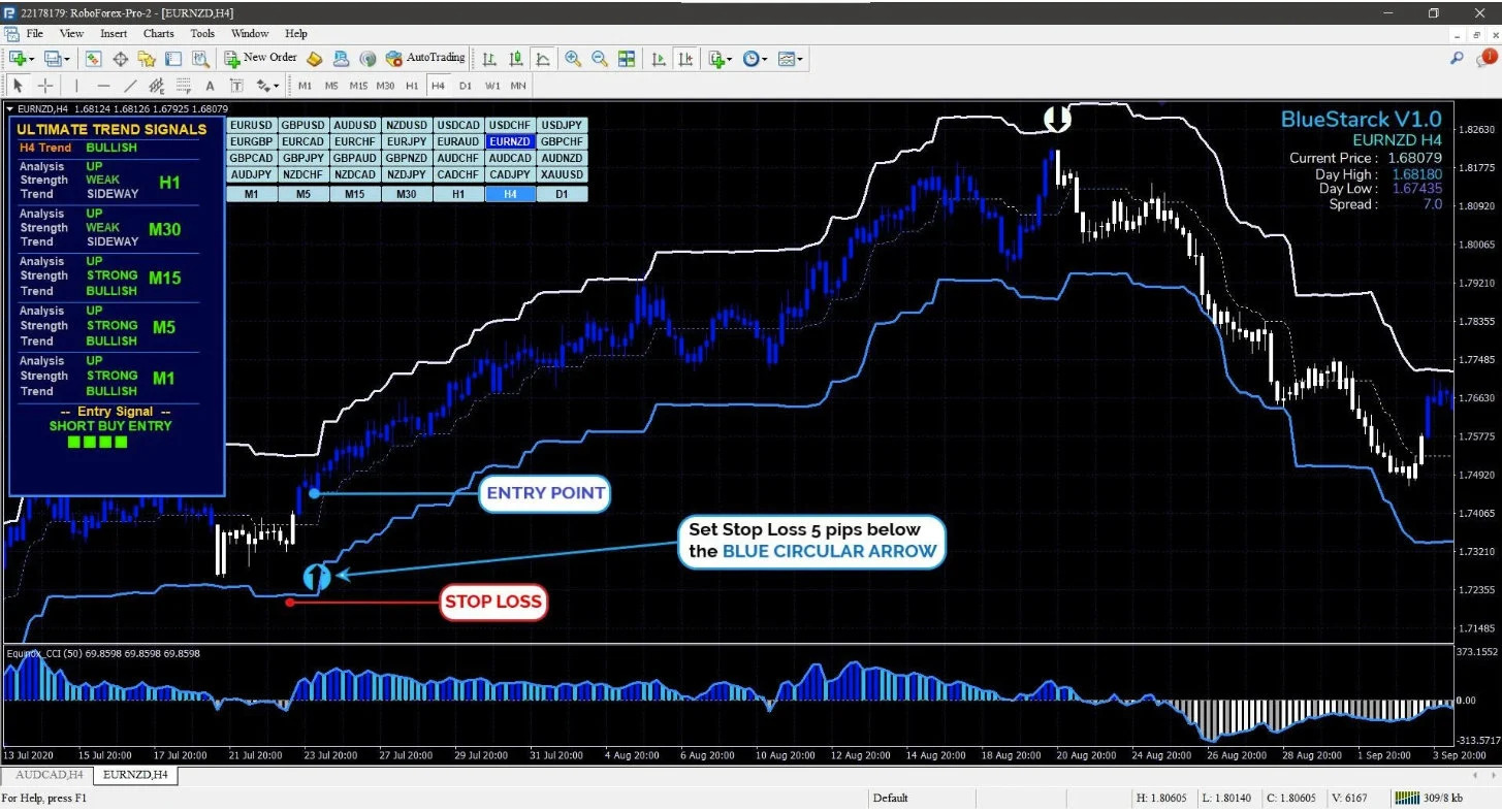 Bluestarck System Analyzes The Chart With Unique Trading Algorithms MT4