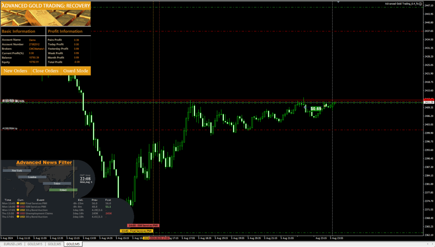 Advanced Gold Trading EA v6.4 MT4 Without DLL Setfiles Robot trading