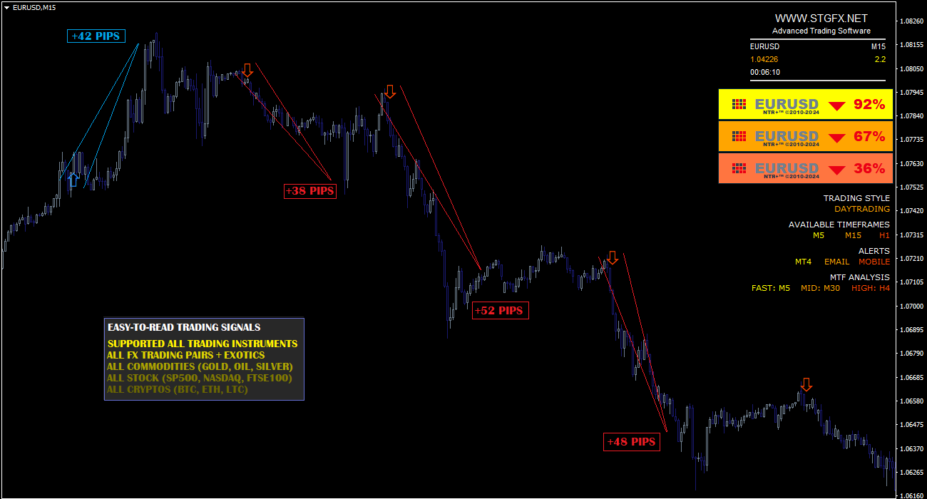 Trasing system STGFX - Complete Trading MT4