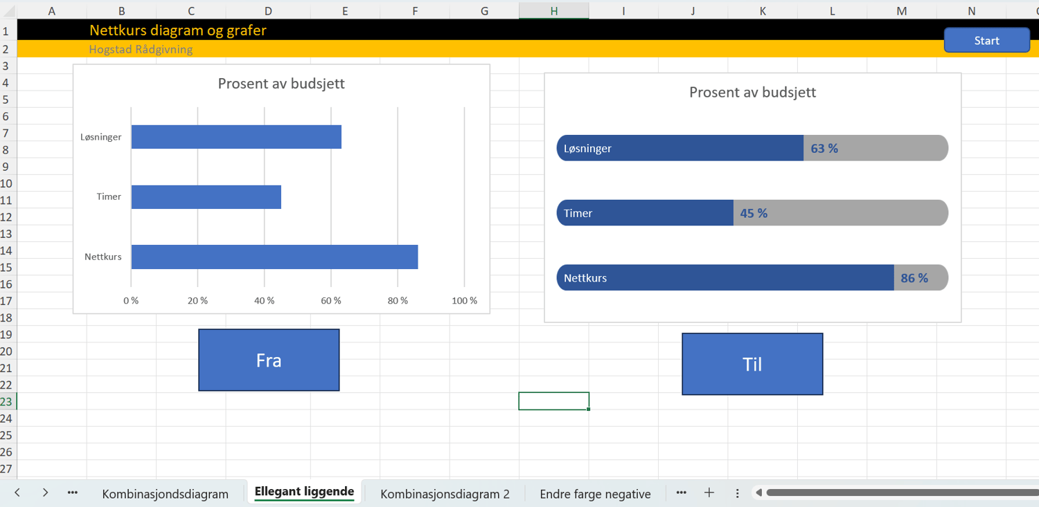 liggende stolpediagram excel