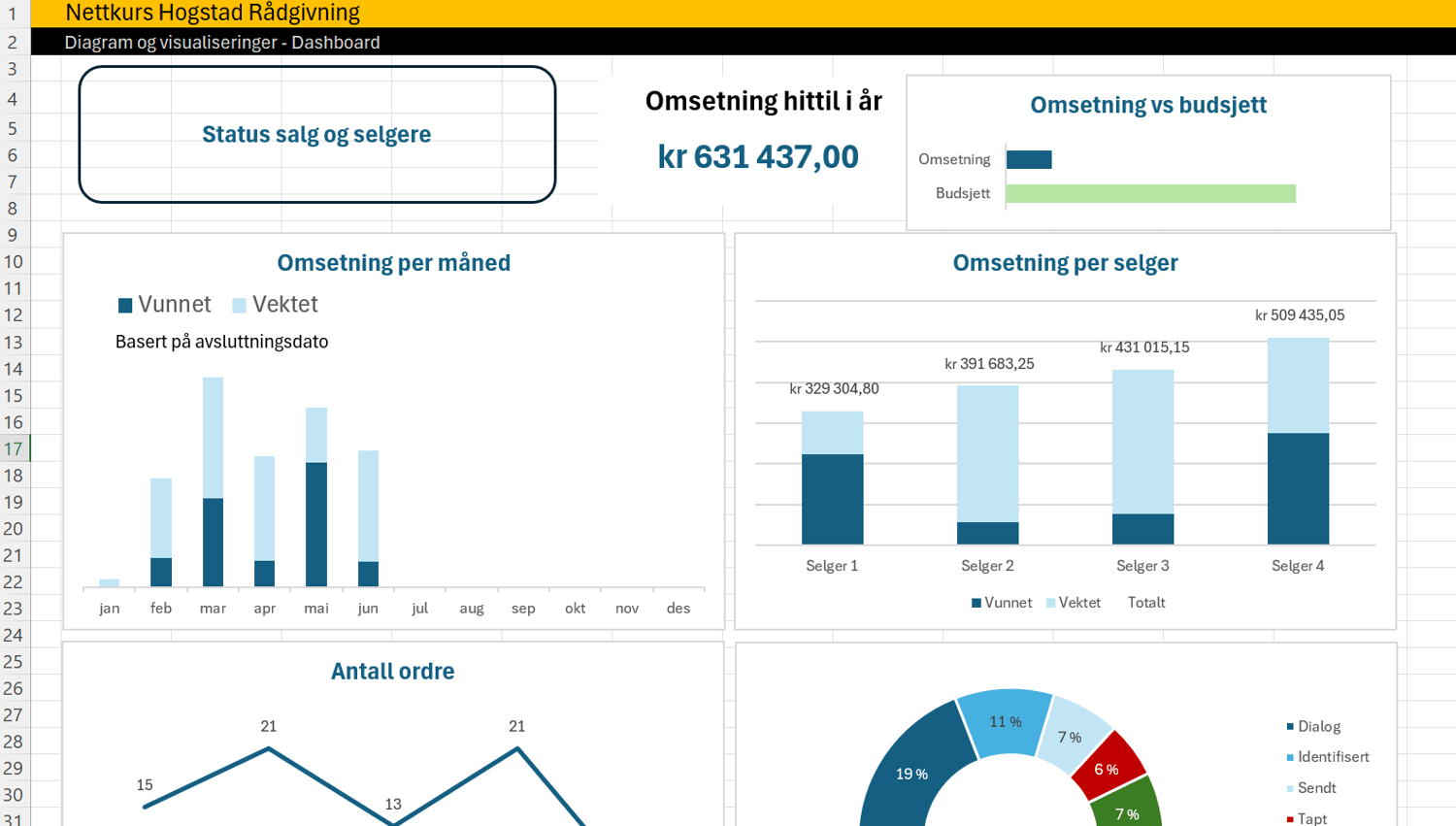 Lage Dashboard i Excel.