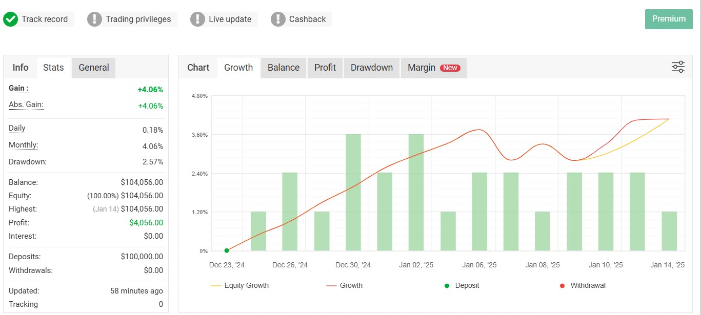 100K account trading using zenjy fx V5.0