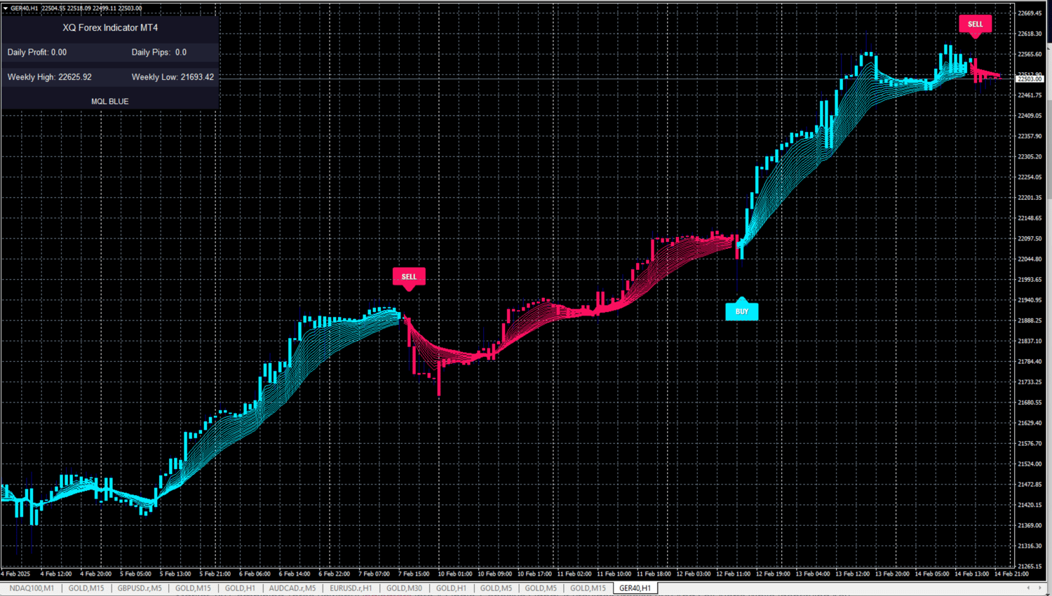 XQ Indicator MetaTrader 4