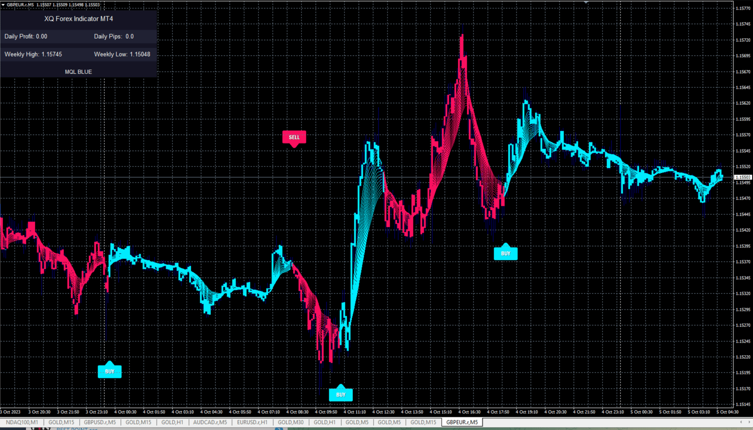 XQ Indicator MetaTrader 4