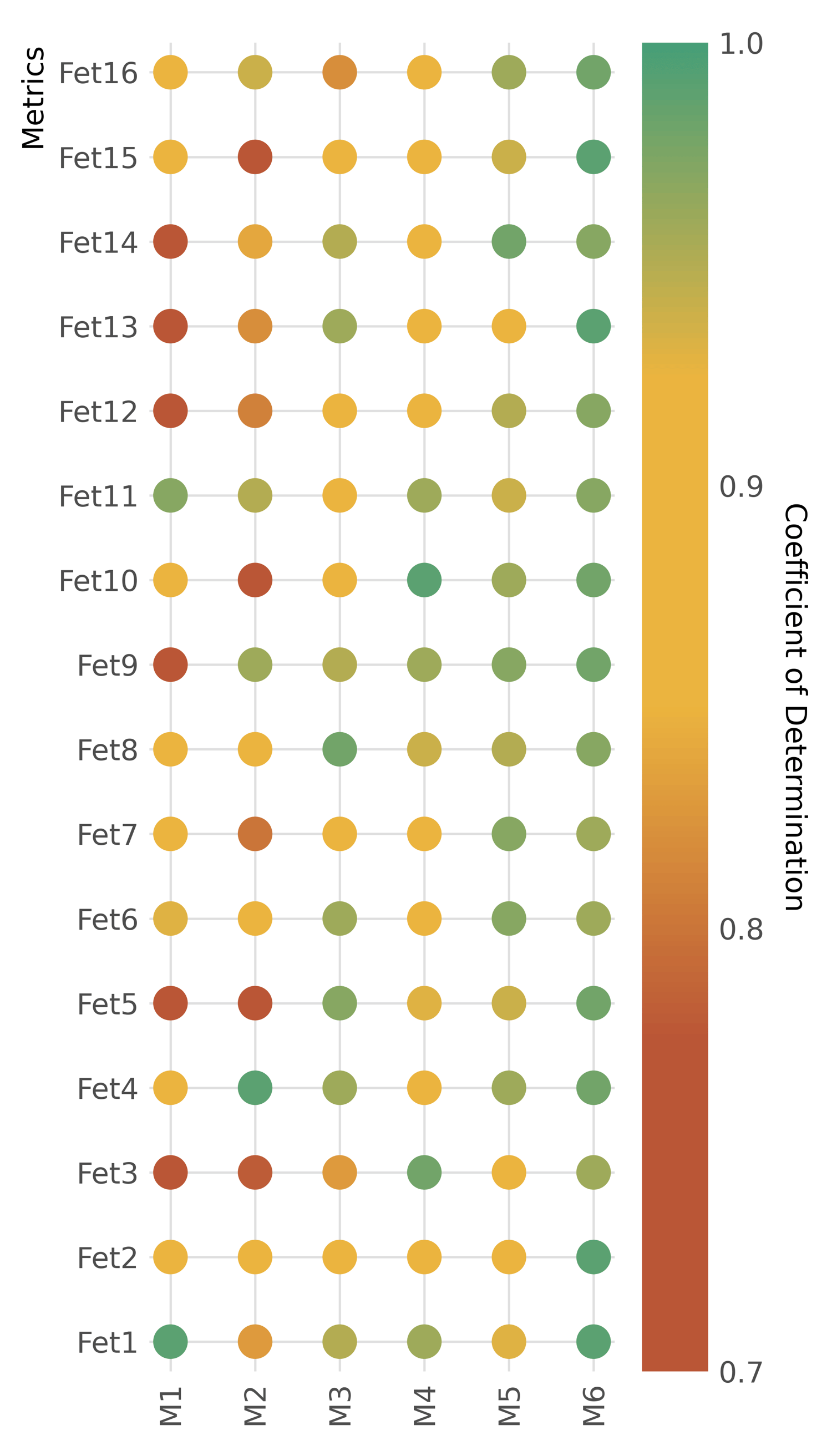 Heatmap