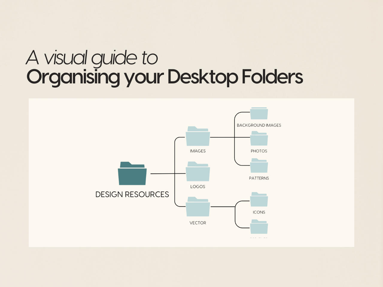 desktop organising how to organise your folders